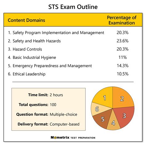 Free STS Practice Test (updated 2024) STS Certification Review.